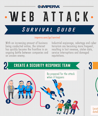 Web Attack Survival Safety Card 4371